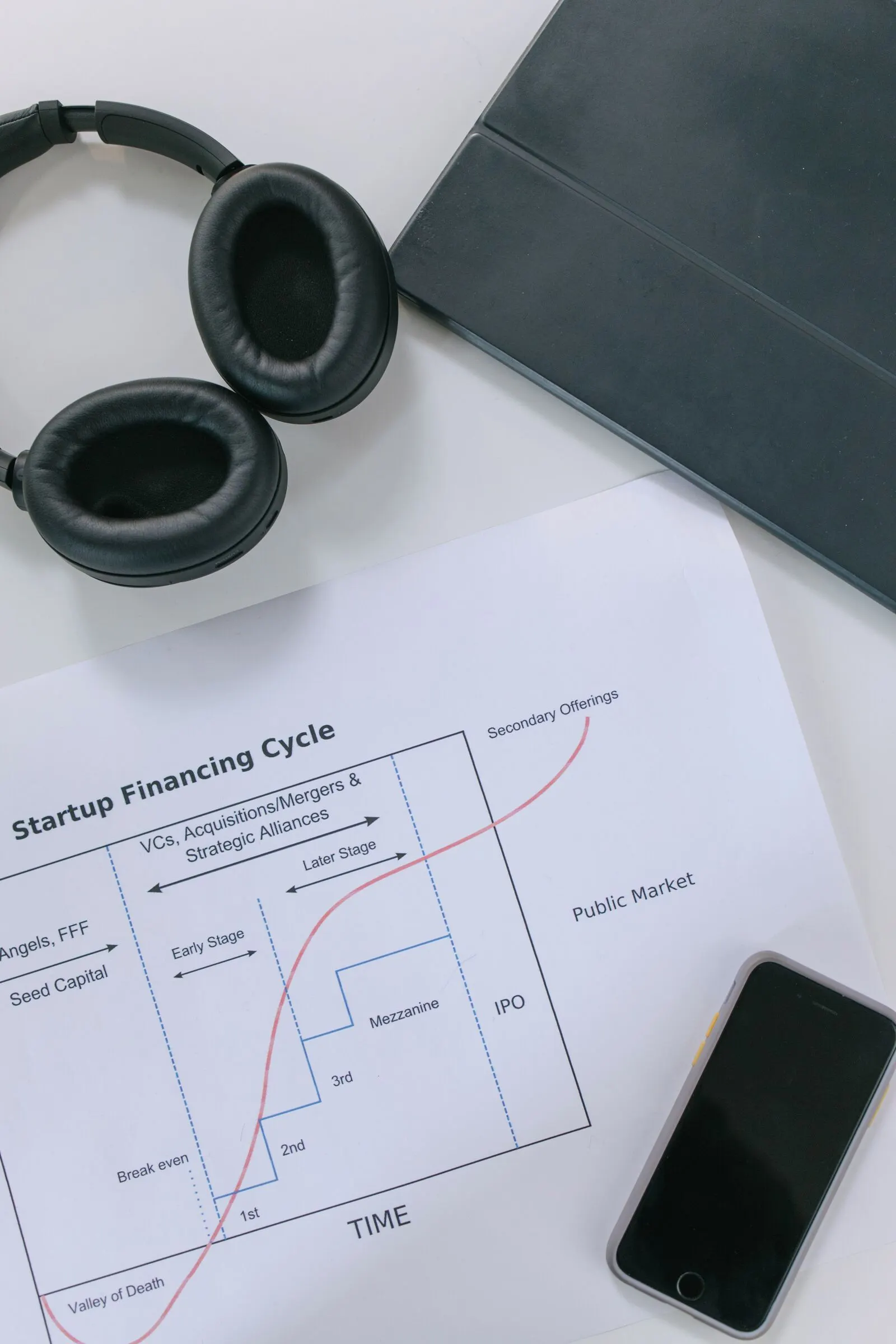 start finance